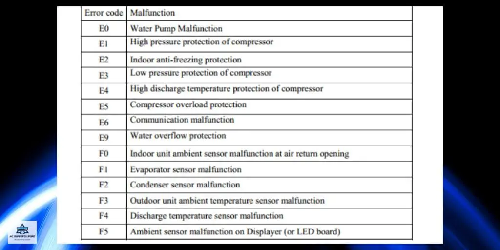 hisense air conditioner error codes