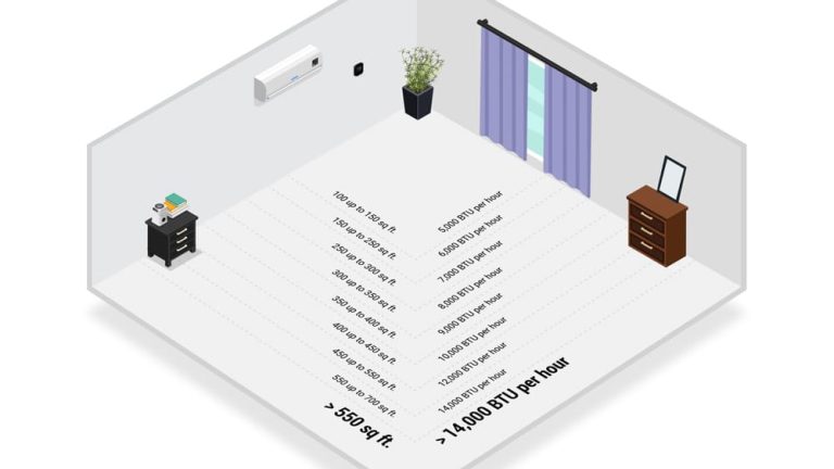 Air Conditioning Room Size Calculator in Meters