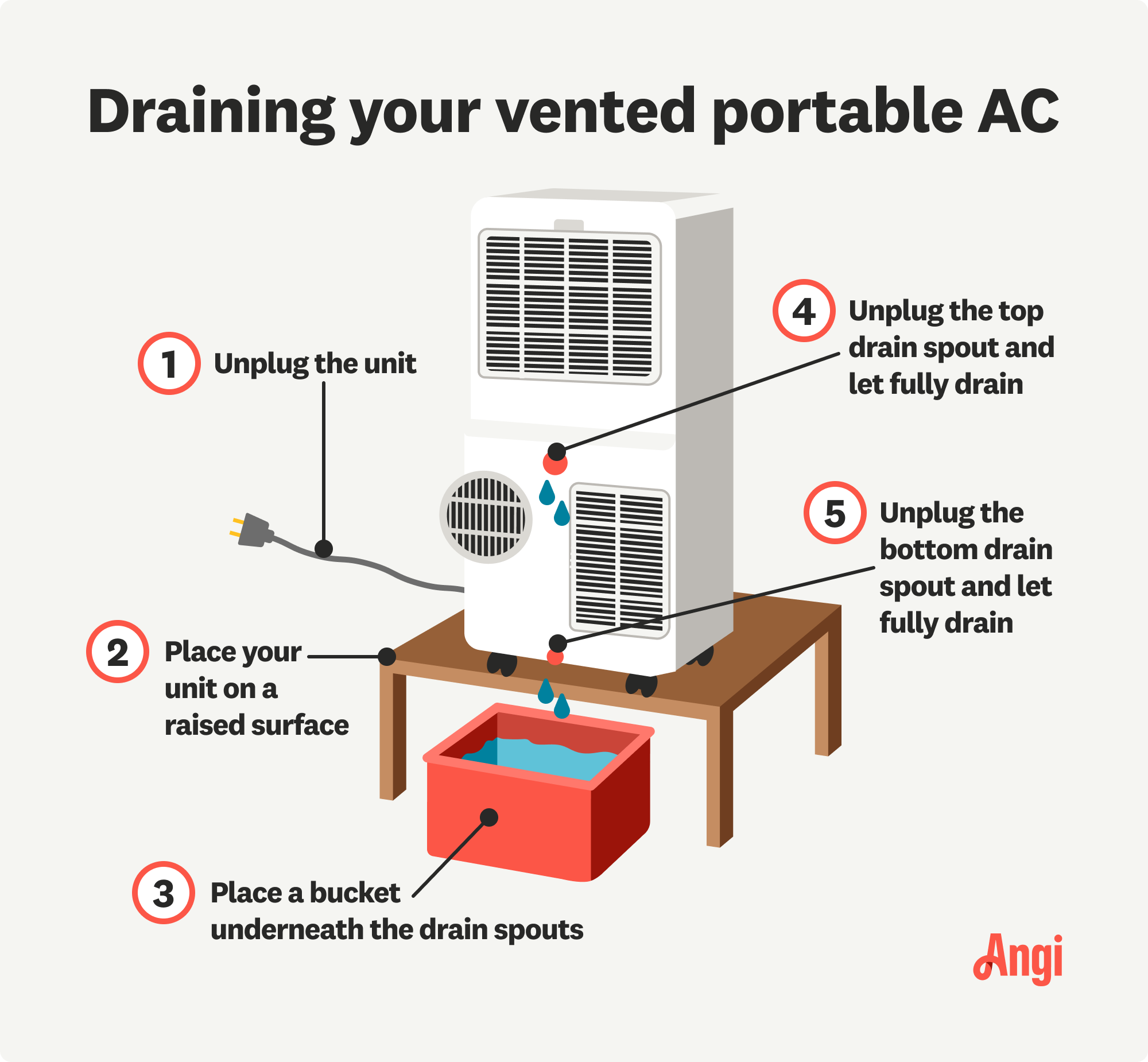 Do You Need Water for a Portable Ac