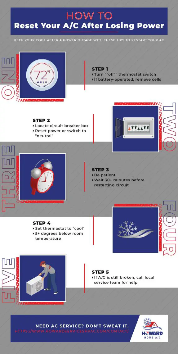 How Long to Let Air Conditioner Reset