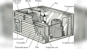 Window Ac Thermostat Sensor Location