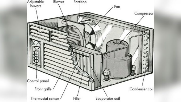 Window Ac Thermostat Sensor Location